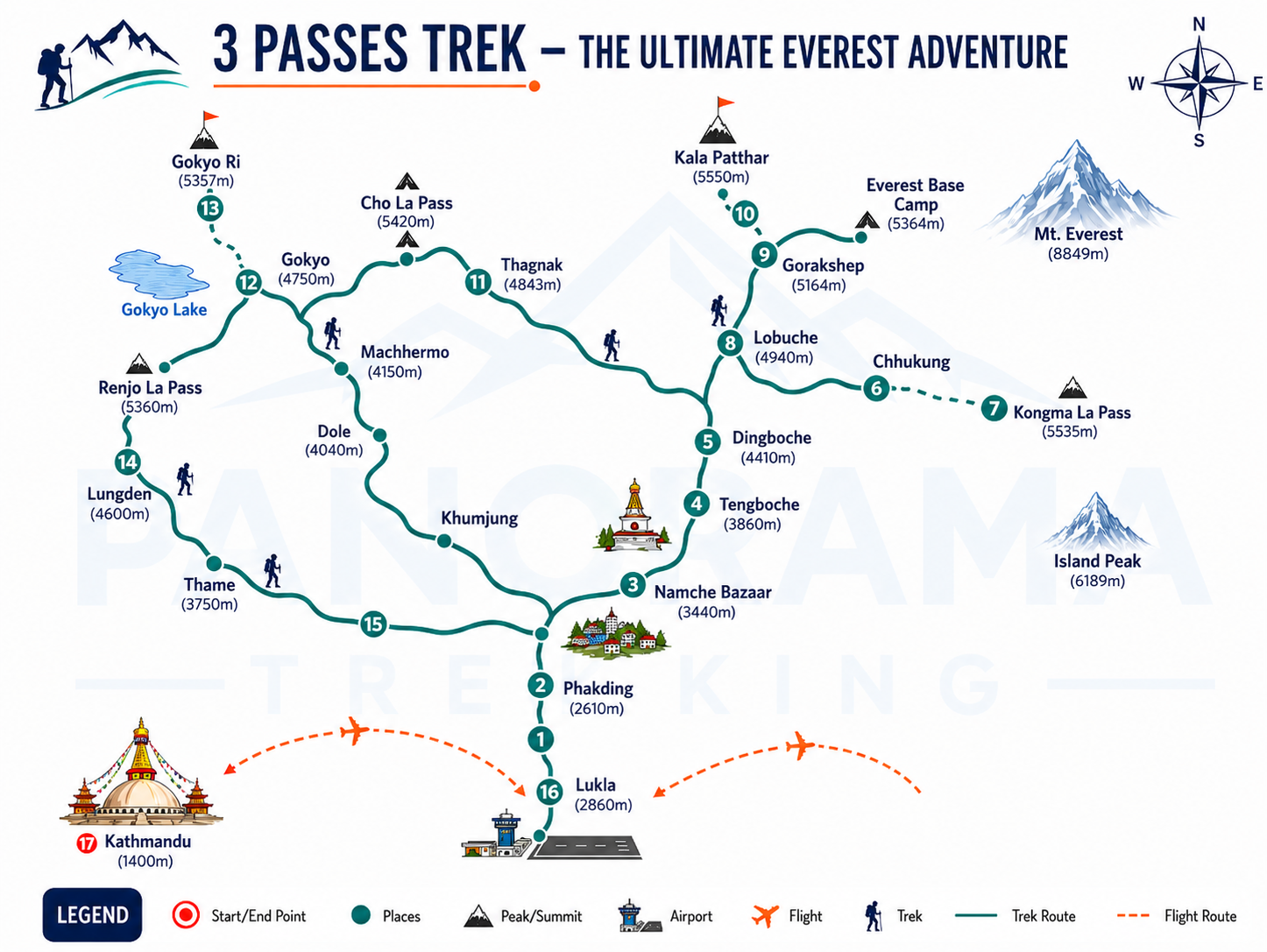 Everest 3 pass trek. route map